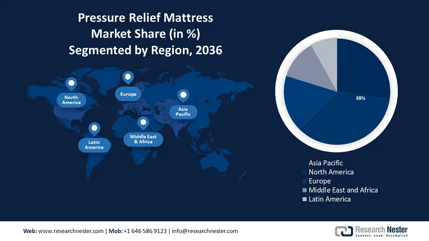 Pressure Relief Mattress Market size